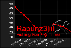 Total Graph of Rapunz3liili