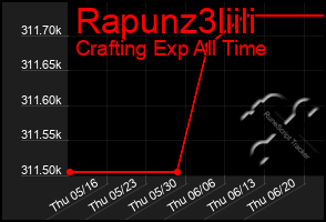 Total Graph of Rapunz3liili