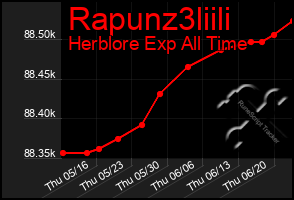 Total Graph of Rapunz3liili