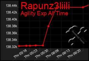 Total Graph of Rapunz3liili