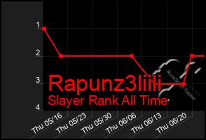 Total Graph of Rapunz3liili