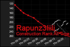 Total Graph of Rapunz3liili