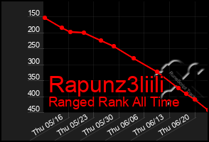 Total Graph of Rapunz3liili