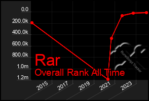 Total Graph of Rar