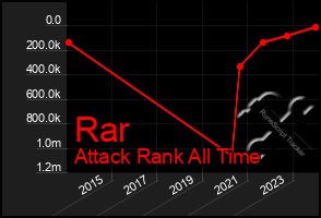 Total Graph of Rar