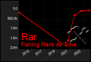 Total Graph of Rar