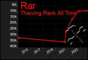 Total Graph of Rar