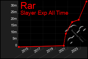 Total Graph of Rar