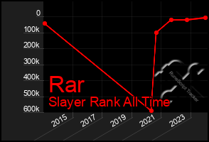 Total Graph of Rar