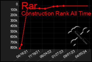 Total Graph of Rar