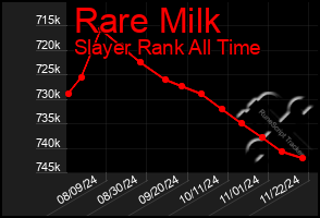 Total Graph of Rare Milk