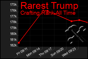 Total Graph of Rarest Trump