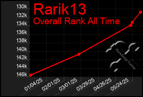 Total Graph of Rarik13