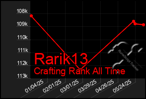 Total Graph of Rarik13