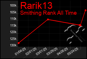 Total Graph of Rarik13