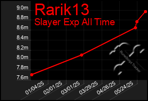 Total Graph of Rarik13