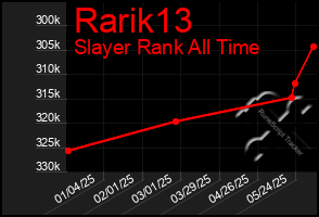 Total Graph of Rarik13