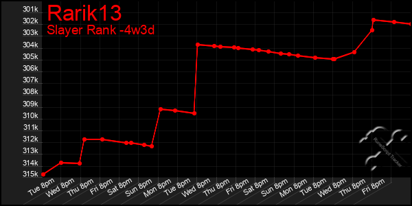 Last 31 Days Graph of Rarik13
