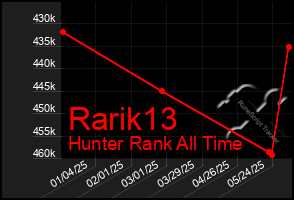 Total Graph of Rarik13