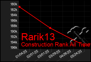 Total Graph of Rarik13