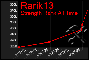 Total Graph of Rarik13