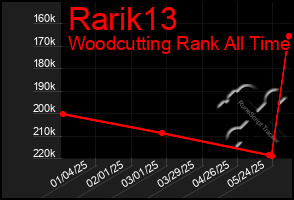 Total Graph of Rarik13