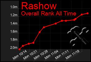 Total Graph of Rashow