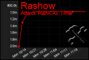 Total Graph of Rashow