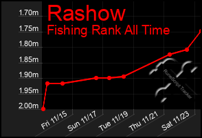 Total Graph of Rashow