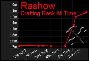 Total Graph of Rashow