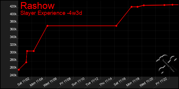 Last 31 Days Graph of Rashow