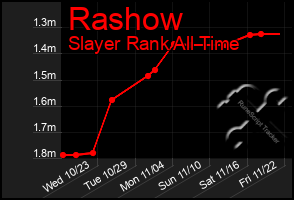 Total Graph of Rashow