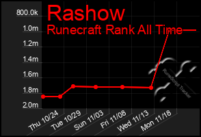 Total Graph of Rashow