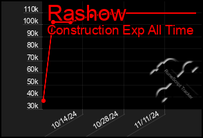 Total Graph of Rashow