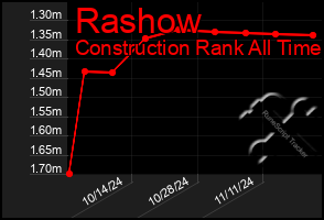 Total Graph of Rashow