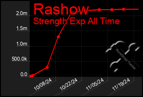 Total Graph of Rashow