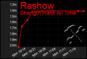 Total Graph of Rashow