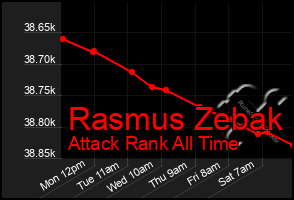 Total Graph of Rasmus Zebak