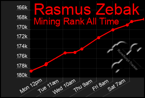 Total Graph of Rasmus Zebak