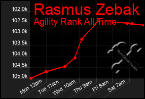 Total Graph of Rasmus Zebak