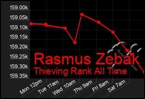Total Graph of Rasmus Zebak