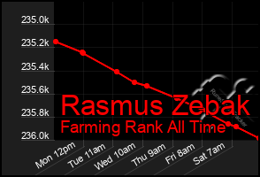 Total Graph of Rasmus Zebak