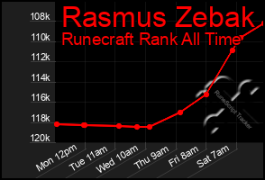 Total Graph of Rasmus Zebak