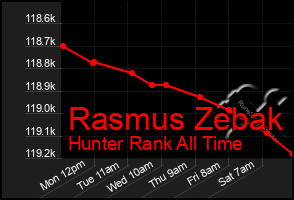 Total Graph of Rasmus Zebak