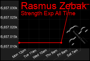 Total Graph of Rasmus Zebak