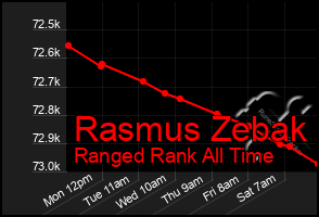 Total Graph of Rasmus Zebak