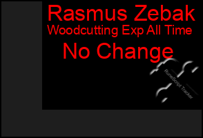Total Graph of Rasmus Zebak