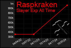 Total Graph of Raspkraken