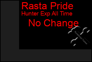 Total Graph of Rasta Pride