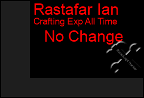Total Graph of Rastafar Ian